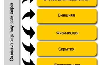 Текучесть персонала - Главные причины текучести в России в 2019 году и современные методы её снижения